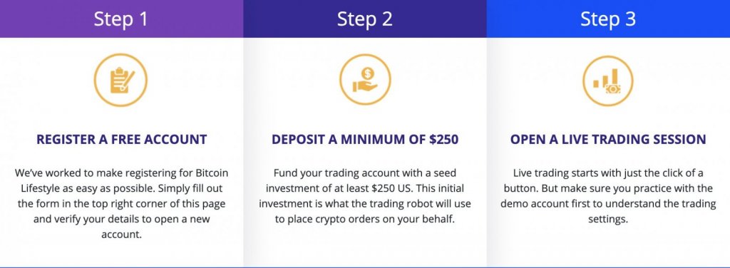 how to trade with bitcoin lifestyle
